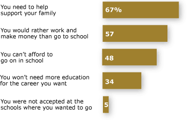 The Value Of College 