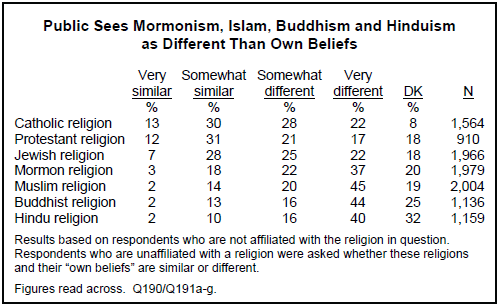 buddhism and islam similarities