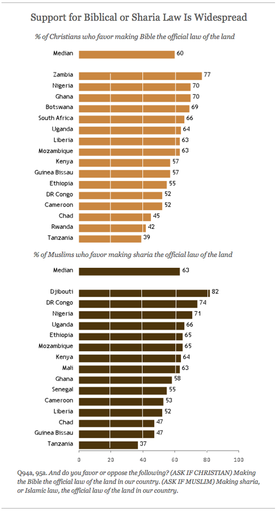 tolerance and tension islam and christianity in sub saharan africa family size is large in much of sub saharan africa for all of the following reasons except