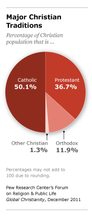 christianity-graphic-02.png