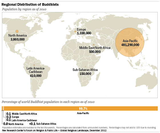 buddhist art in different countries slik road