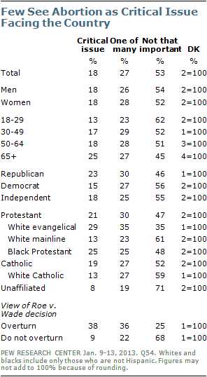 abortion-poll-5