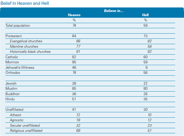 Summary 7