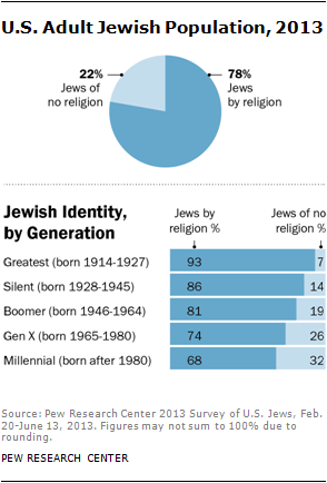 American Judaism: A History  pdf