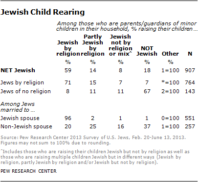 Jews in America Religion in American Life