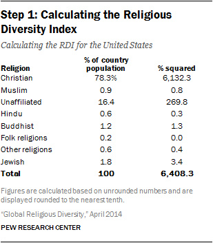 Religious Diversity in our Schools by Deborah J. Levine