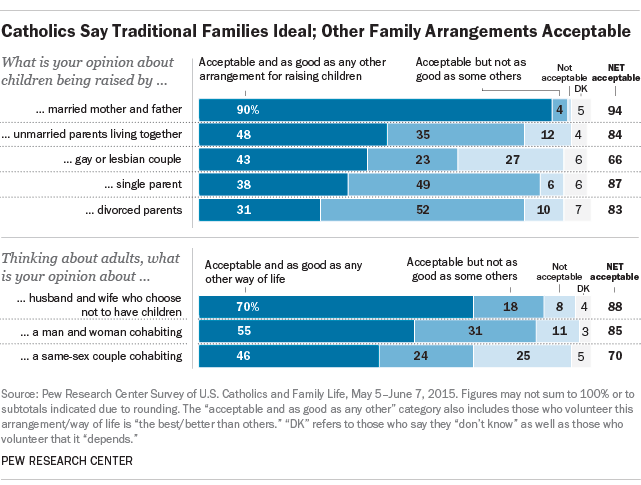 PF_15.09.02_CatholicSurvey_families640px.png