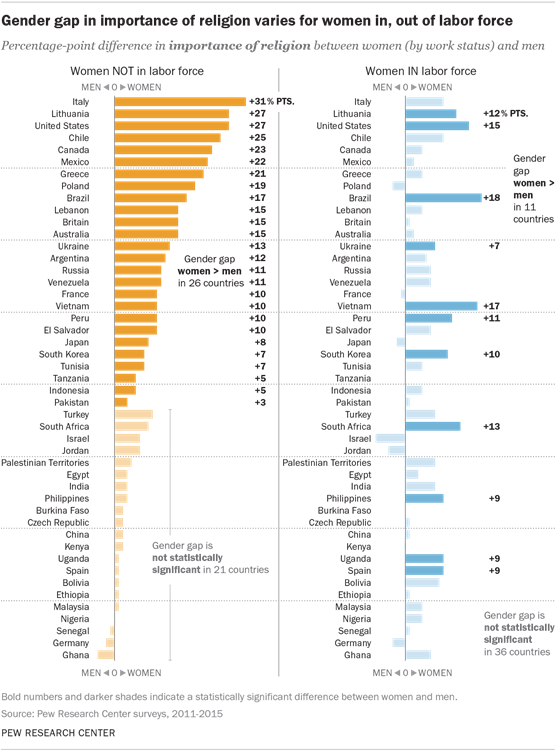 Functionalist perspective on gender inequality calculator