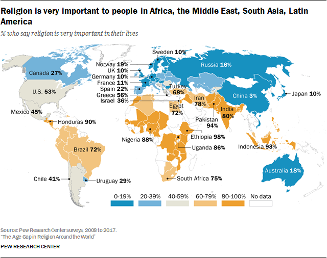 Religion is very important to people in Africa, the Middle East, South Asia, Latin America