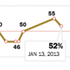 Interactive Obama Presidential Approval Thumbnail
