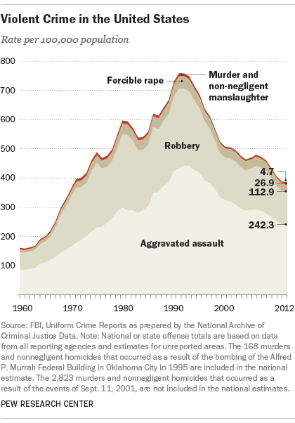 The Death Of Homicide Through Executions