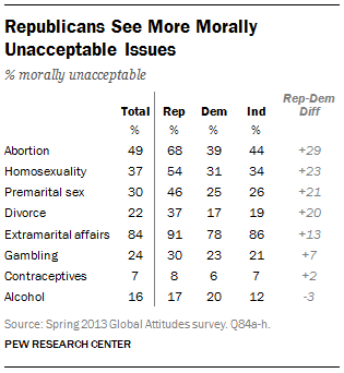 Abortion The Morality And The Issue Of