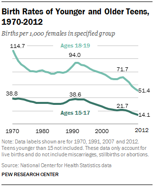 Disadvantages of low birth rate image