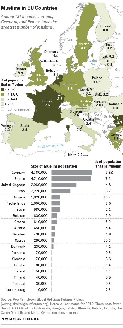 Muslim population in Europe