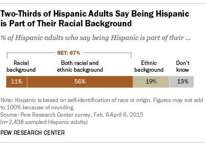 What does being hispanic mean to you essay