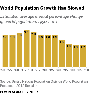 Essay on the principle of population (1798)