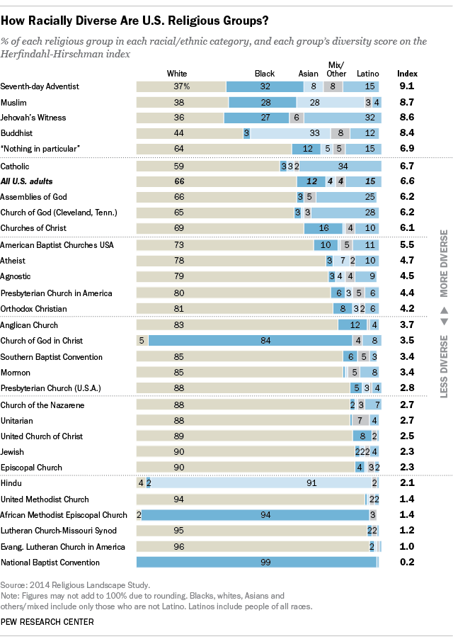 FT_15.07.23_religionDiversityIndex-1.png