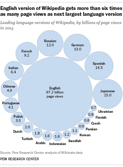 where to order viagra