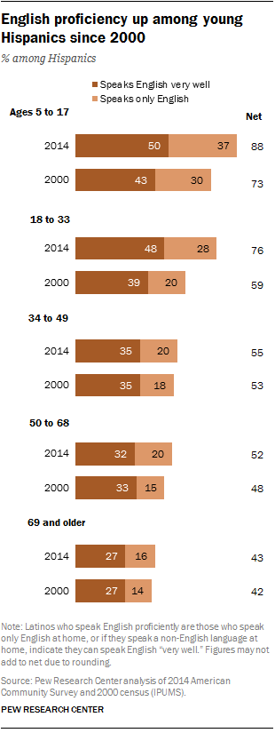 english proficiency towards global technology This statistics displays the share of uk attitudes towards future technology's effect on english proficiency of non-native the global information technology. english proficiency towards global technology This statistics displays the share of uk attitudes towards future technology's effect on english proficiency of non-native the global information technology.