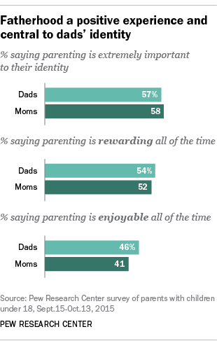 Families without Fathers Fatherhood Marriage and Children in American Society