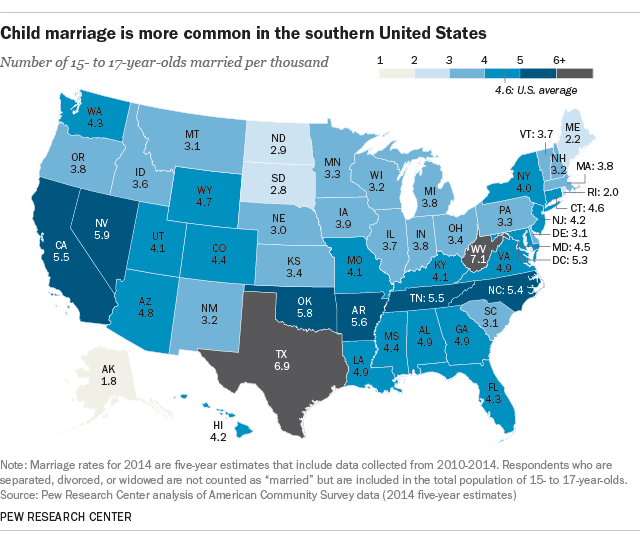 Child marriage in US