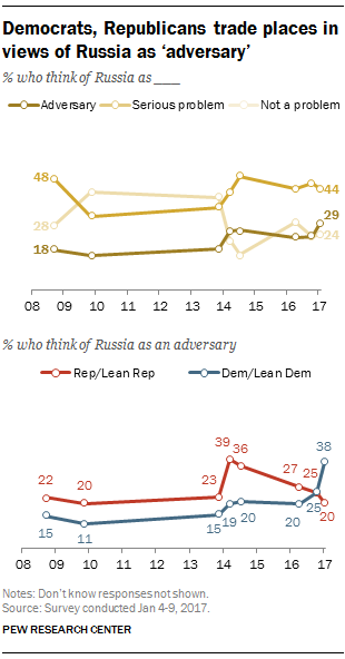 ft_17-01-10_russiahacks_adversary3
