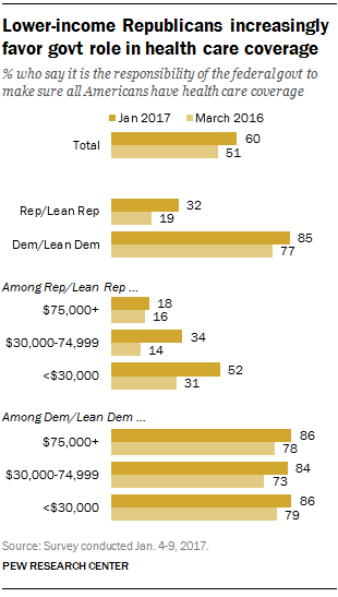 FT_17.01.13_healthCoverage_govtRole.png