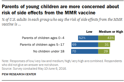 vaccine side effect reports