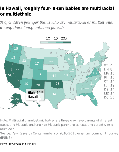 among all multiracial and multiethnic infants living with two parents by far the largest portion have one parent who is hispanic and one who is among all multiracial and multiethnic infants living with two parents by far the largest portion have one parent who is hispanic and one who is