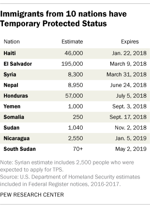 jobs in central america