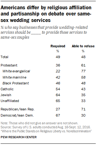 number-of-gay-couples-in-america