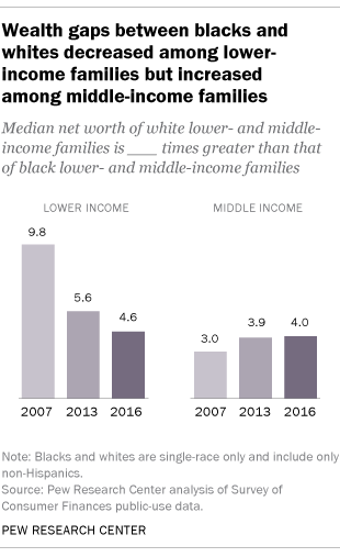 Facts About the U.S. Black Population