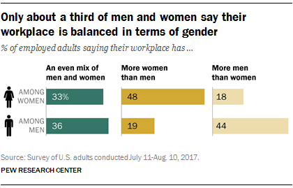 what gender does scid mostly occur