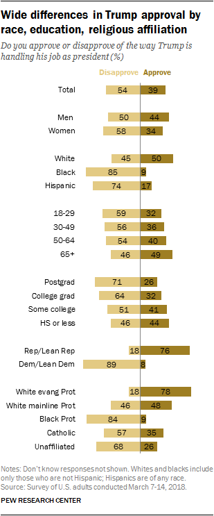 FT_18.03.15_TrumpValues_demographic.png