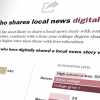 Local News Habits Demographics