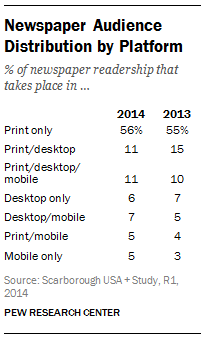 essay on importance of news media essay on importance of news media