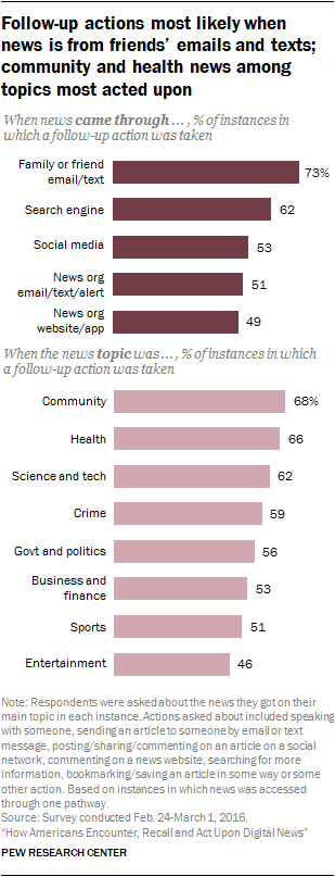 Pew Research Center