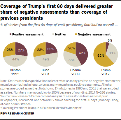 PJ_2017.10.02_Trump-First-100-Days_0-06.