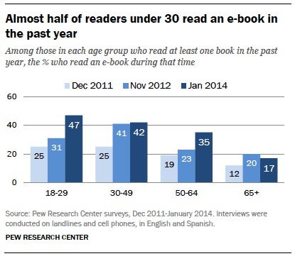 book dataflow