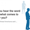 What Americans Think About Privacy
