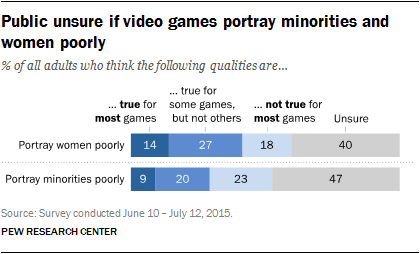 videogame statistics