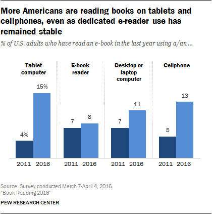 reading books vs audiobooks