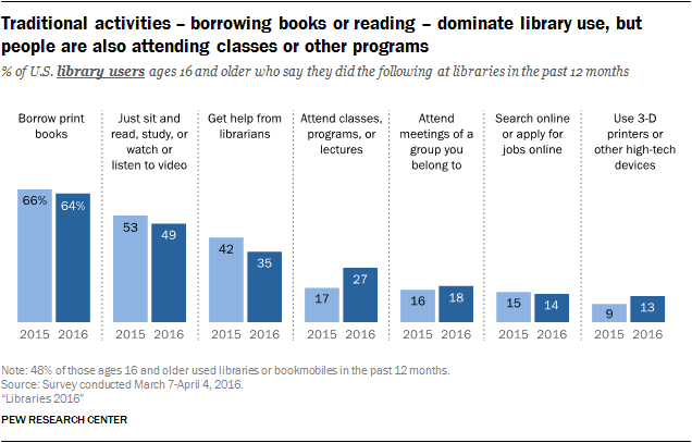 borrowing library books on kindle