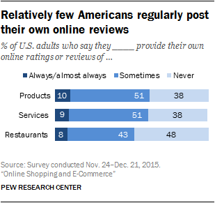 restaurant employee reviews