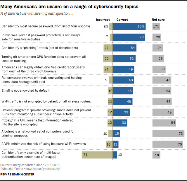 Internet Security Issues News