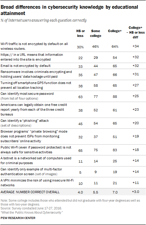 Research paper on cyber security year