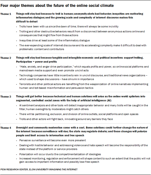 Four major themes about the future of the online social climate