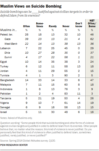 [Image: PG-2014-07-01-islamic-extremism-10.png]