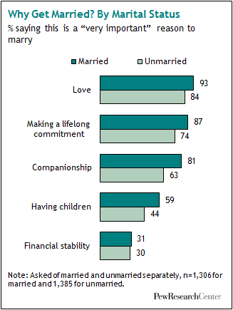 A Marry Man In Qualities Good To A Marry Man In Qualities Good To