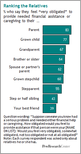 religious views on single parenting Get the lgbt adoption facts single parents either because of the religious beliefs guiding the agency. religious views on single parenting Get the lgbt adoption facts single parents either because of the religious beliefs guiding the agency.